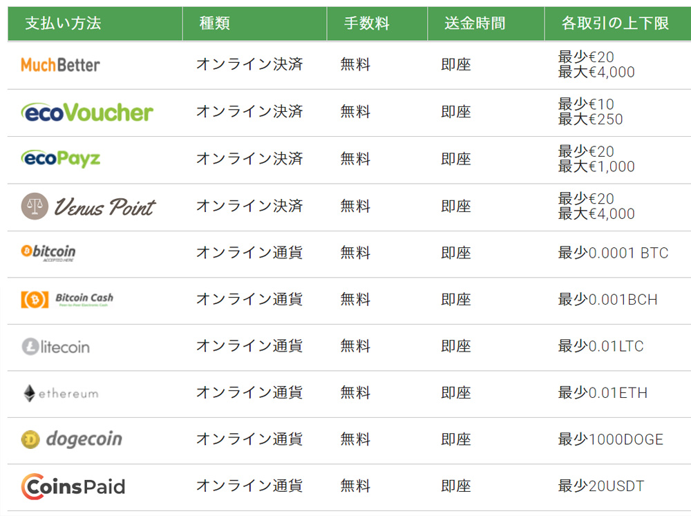 ビットスターズカジノ入金方法