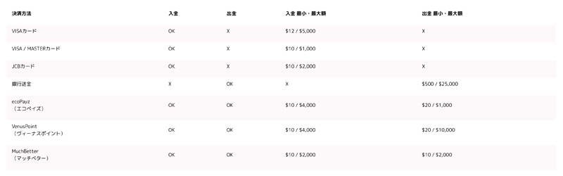 まね吉カジノ入金方法